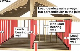 Image result for Bearing Wall Construction