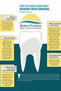 Image result for Wisdom Tooth MEME Funny