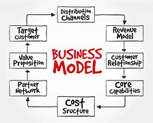 Image result for Business Model of Manufacturing Companies