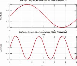 Image result for Analog Line