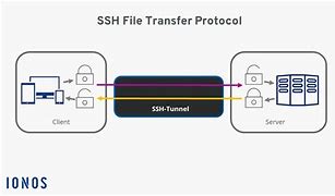 Image result for SSH File Transfer Protocol