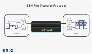 Image result for File Transfer Protocol Server