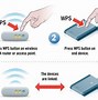 Image result for Where Is WPS Button On Router