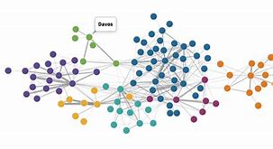 Image result for Network Graph Visualization