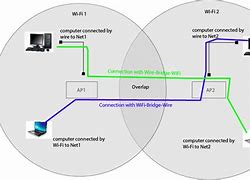 Image result for Wired and Wireless Home Network