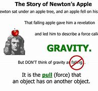 Image result for Sir Isaac Newton Apple