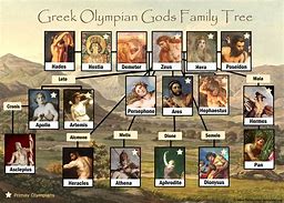 Image result for 7 Greek Gods