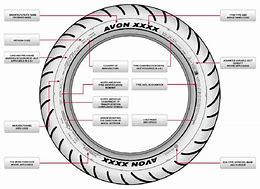 Image result for Motorcycle Rim Width Tire Size Chart