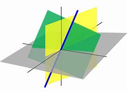 Image result for Vector 3D in Math