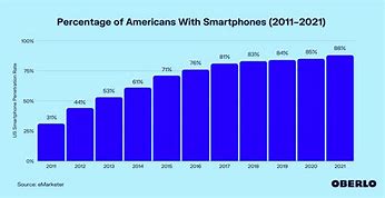 Image result for Samsung vs Apple Graph