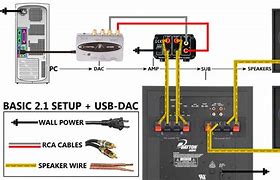 Image result for External DAC Line In