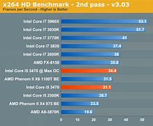 Image result for I5-3470 Graphics