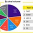 Image result for 5G Chart China 2022