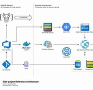 Image result for Azure 900 Certification Practice Questions