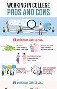 Image result for Pros and Cons of Free College