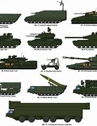Image result for deviantART Military Vehicles