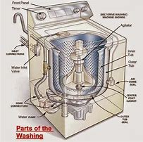 Image result for GE Washing Machine Parts Diagram