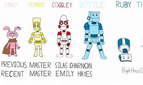 Image result for A House Robot From Amulet