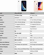 Image result for iPhone SE 2nd Generation Dementions