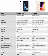 Image result for iPhone SE Specs Comparison