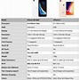 Image result for Apple iPhone SE vs 8