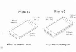 Image result for Iphonw 6s Size