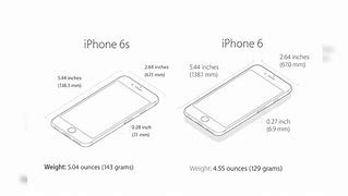 Image result for iPhone 6 Size Weight