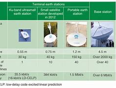 Image result for Antenna vs Satellite