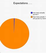 Image result for Hi Expetation Meme