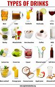 Image result for Soft Drink Types