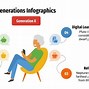 Image result for 7 Generations Pictograph