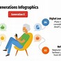 Image result for What Are the 7 Generations