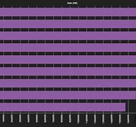 Image result for iPad Comparison Chart 2019