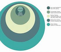 Image result for iPhone Diagram