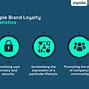 Image result for Apple Brand Loyalty
