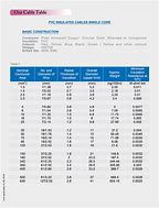 Image result for Telephone Cable Size Chart