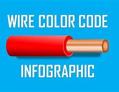 Image result for iPhone Charger Wire Colors