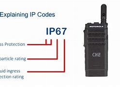Image result for IP Code