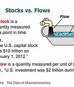 Image result for When Does versus a Stock