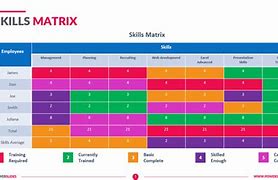 Image result for iPhone Capabilities Chart