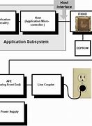 Image result for Modem Block Diagram