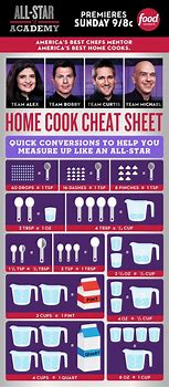 Image result for Baking Metric Measurement Conversion Chart