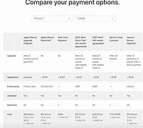 Image result for Apple Installment Plan