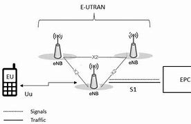 Image result for LTE Base Station Symbol
