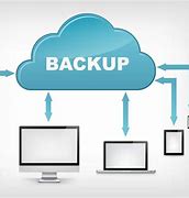 Image result for Server Backup Cloud Solutions