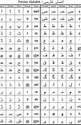 Image result for Farsi Charts