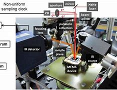 Image result for MEMS Spectrometer