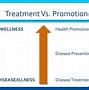 Image result for Health and Wellness Difference