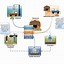 Image result for Flow Chart for Inventory Management System