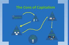 Image result for Cons of Capitalism Art